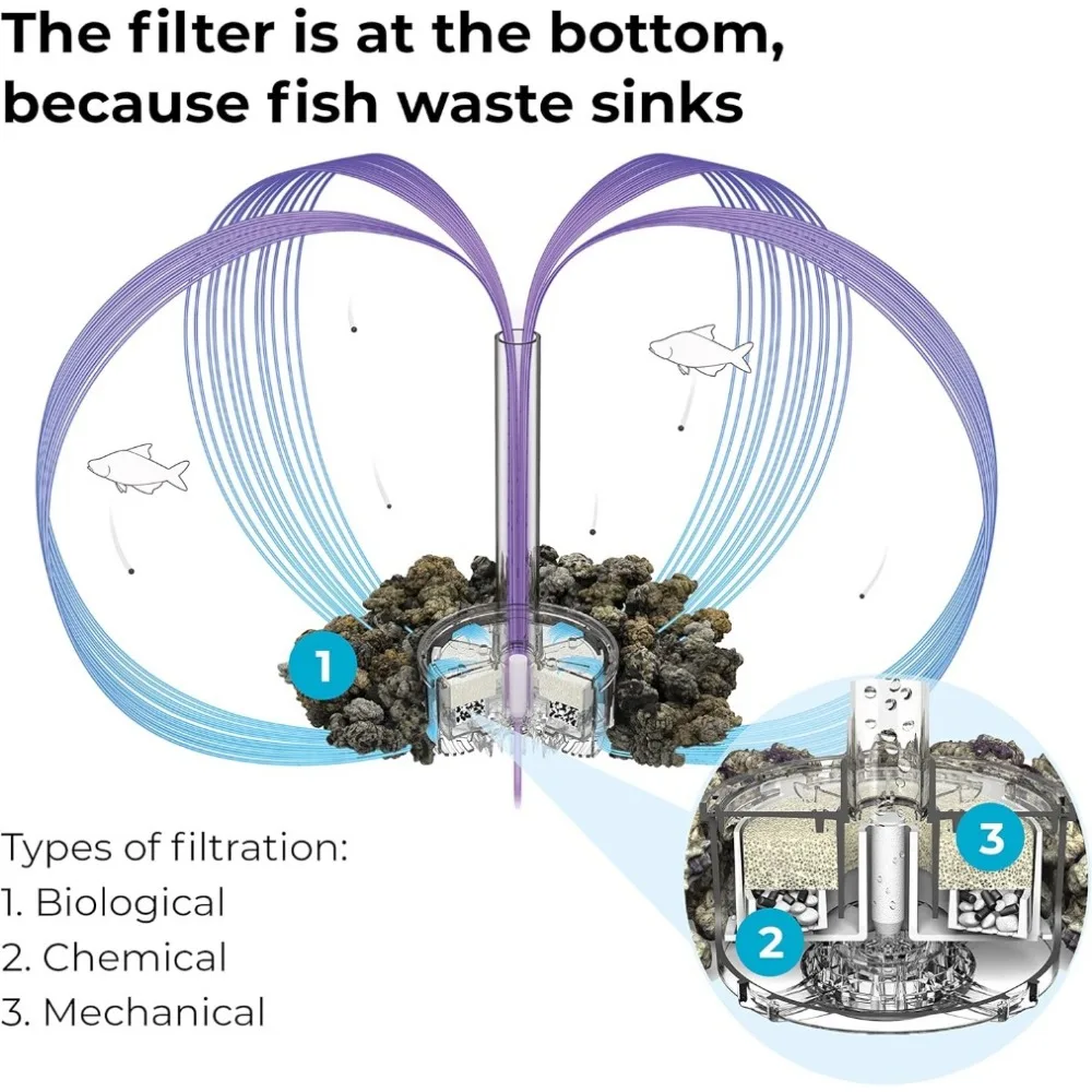 Classic 15 Acrylic 4 Gallon Aquarium With White LED Light Modern Compact Tank for Tabletop or Tabletop Monitor Fishbowl Fish Pet - Image 4